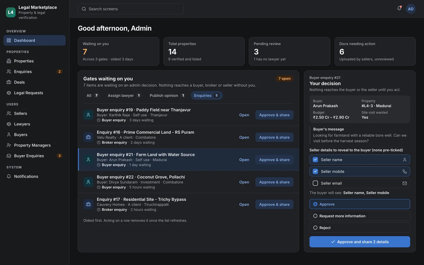 L4 admin queue of buyer enquiries, with a decision panel to choose which seller details to share