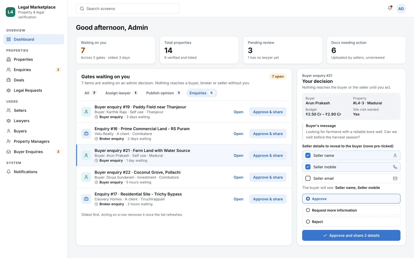 L4 admin queue of buyer enquiries, with a decision panel to choose which seller details to share