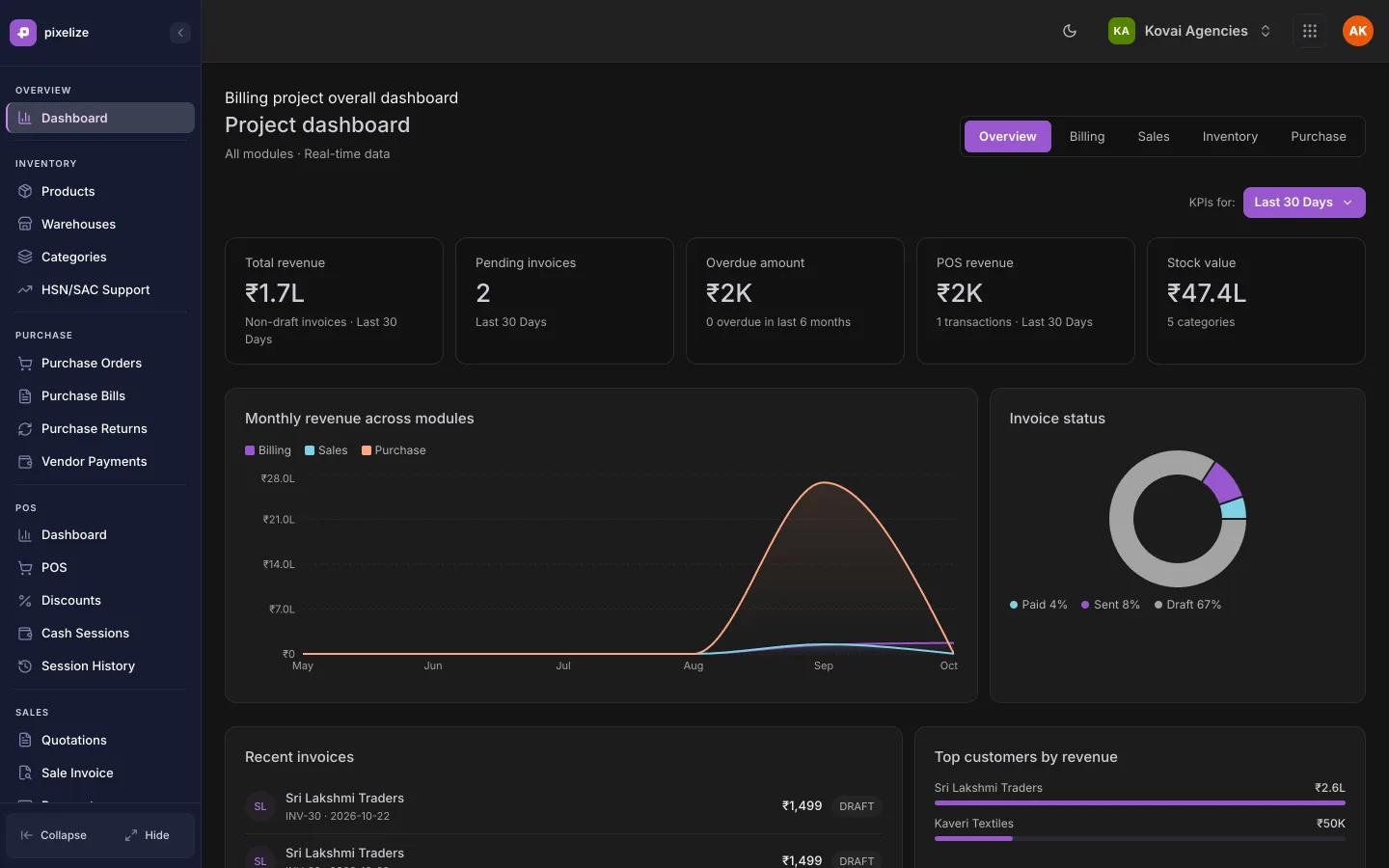 Pixelize Billing dashboard with revenue, pending invoices, POS revenue and stock value
