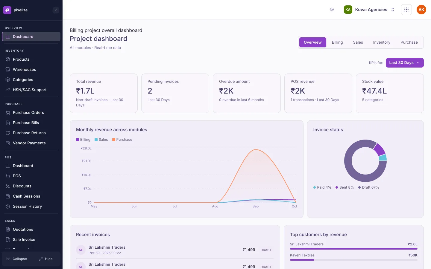 Pixelize Billing dashboard with revenue, pending invoices, POS revenue and stock value