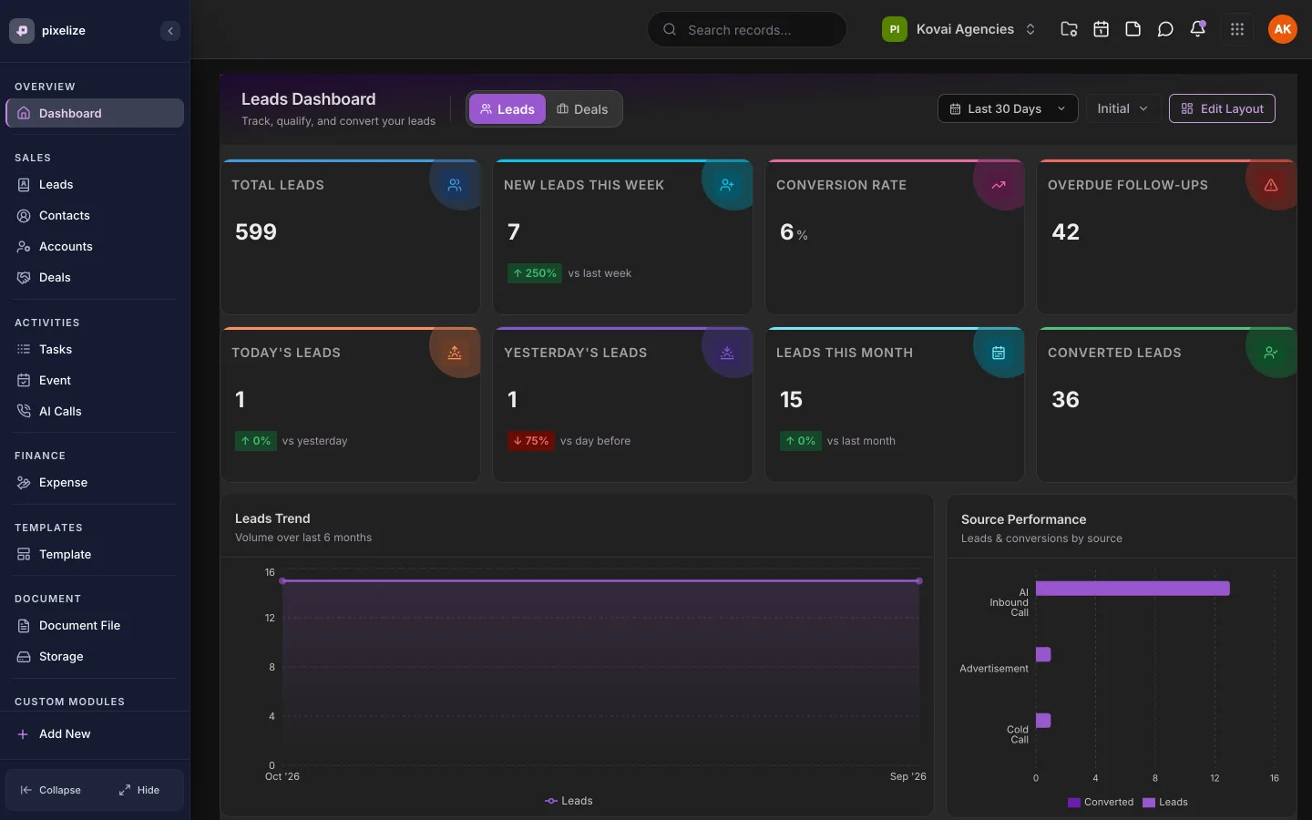 Pixelize CRM leads dashboard with lead counts, trend and source charts